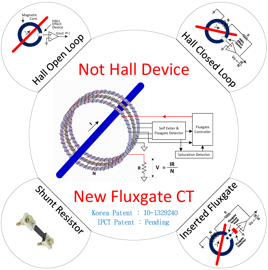 New Fluxgate CT - Fluxgate Current Sensor Principle Diagram